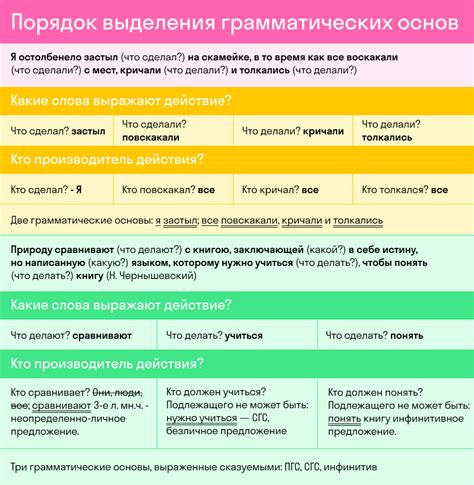 Глаголы: основные компоненты предложения