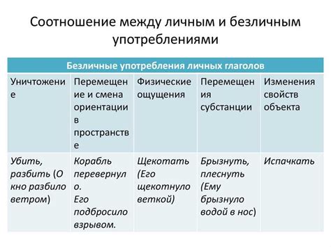 Глаголы: особенности и примеры