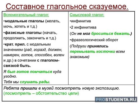 Глагол и его согласование с подлежащим