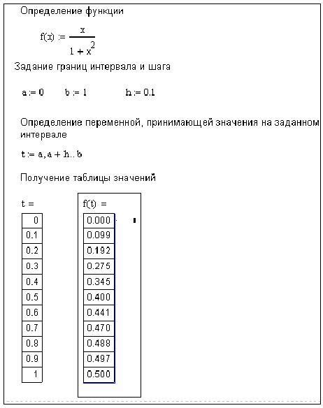 Глобальное и локальное определения переменных: в чем разница?