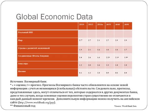 Глобальные экономические тенденции