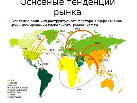 Глобальный рынок нефти