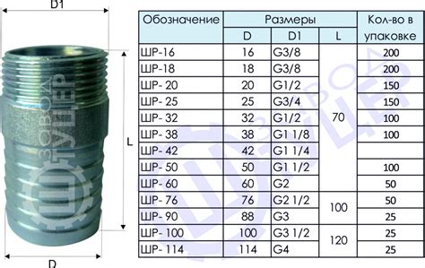 Глубина погружения и диаметр штуцера