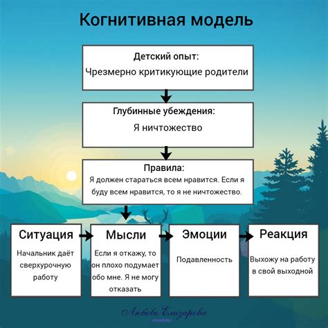 Глубинные убеждения: непререкаемая потягушка