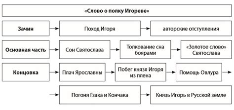 Гоголь в слове о полку: история и значение