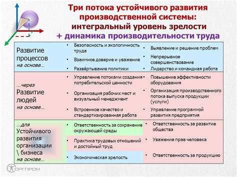 Год выпуска и уровень производительности