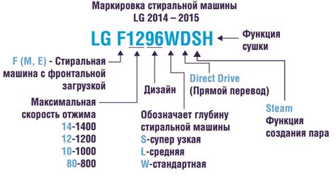 Год выпуска устройства по серийному номеру