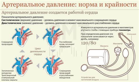 Головокружение и изменения артериального давления