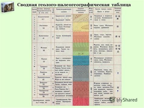 Горные образования и геологические структуры