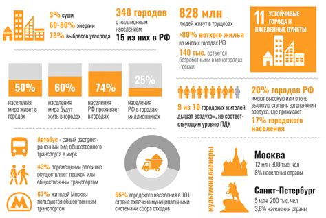 Города и населенные пункты: отражение культуры местного населения