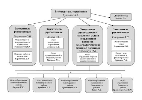 Городская и административная структура городского округа