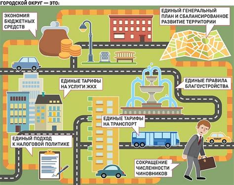 Город и городской округ: пространственное понятие