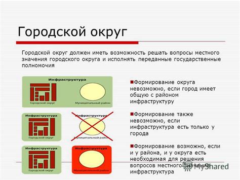 Город и городской округ: различия в правовом статусе и самоуправлении