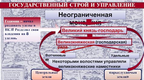 Господарская и политическая автономия местечек: уникальность региональной структуры