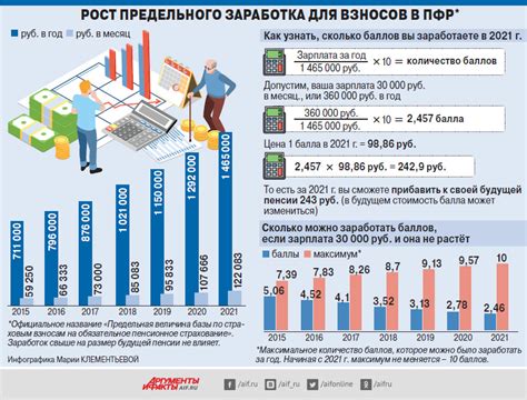 Государственная пенсия: возрастные группы и уровень выплат