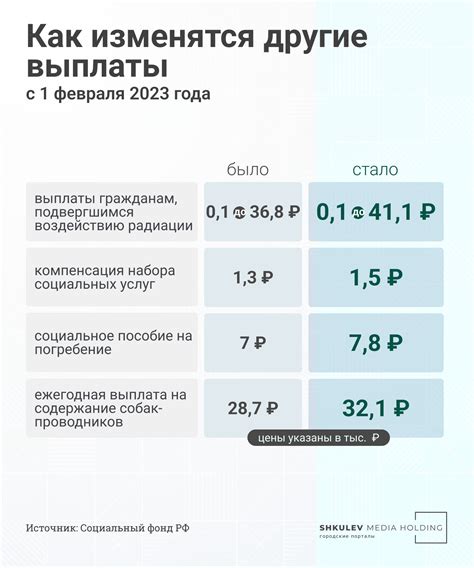 Государственная пенсия: индексация и инфляция