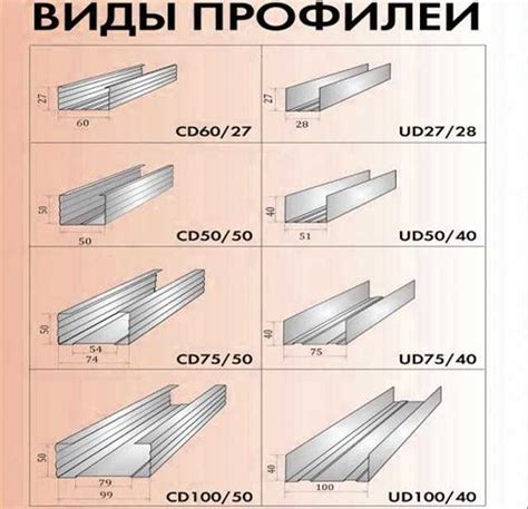 Готовим поверхность и выбираем профиль