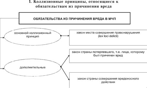 Готовность к обязательствам