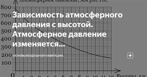 Градиент атмосферного давления: физические основы и принципы