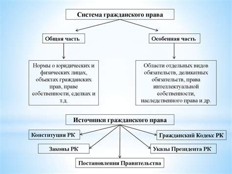 Гражданский договор - понятие и применение