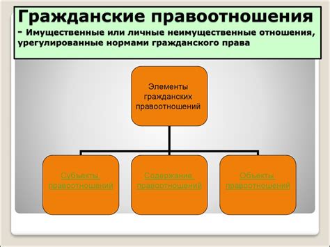 Гражданское участие и ответственность