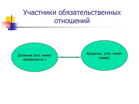 Гражданско-правовые последствия нарушения обязательства