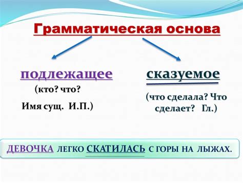 Грамматическая основа в предложении: что это и как ее выделить