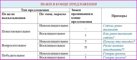 Грамматические правила для знака в конце предложения