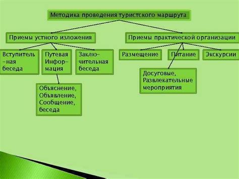 Грамотная организация маршрута и умение быстро находить пути объезда – критерии оценки шоферов