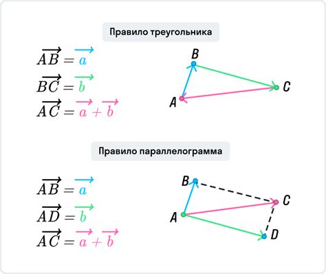 Граничные точки отрезка и их роль в геометрии