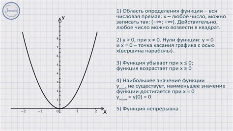 Графики функций в алгебре