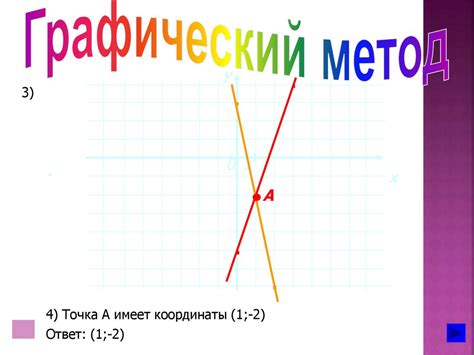 Графический метод сложения векторов