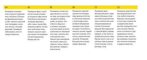 Графские владения в учебной программе