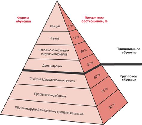 Графы оплаты и их роль в процессе готовки