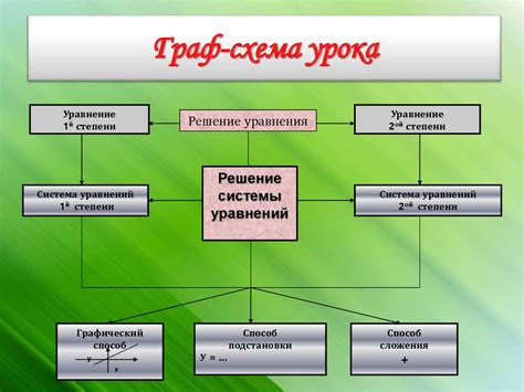 Граф-схема