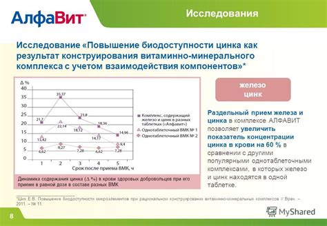 Группы риска по дефициту железа