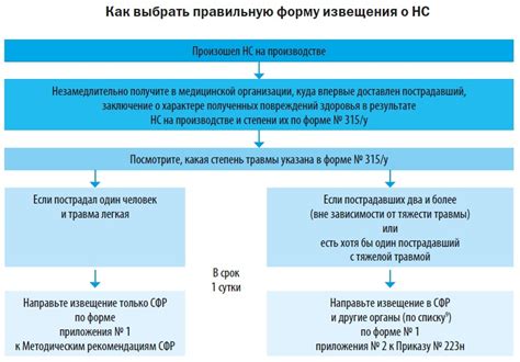 Грaмм или грaммoв: как выбрать правильную форму?