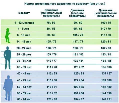 Давление 120/70 у женщин: причины, норма, последствия