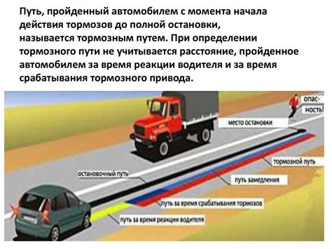 Дальнейшие действия водителя