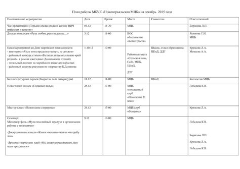 Дата начала и окончания мероприятий