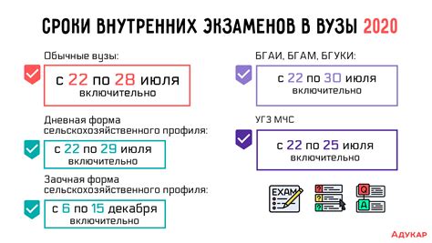 Даты и сроки поступления