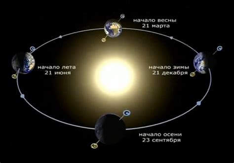 Движение Земли и Луны вокруг Солнца и Земли