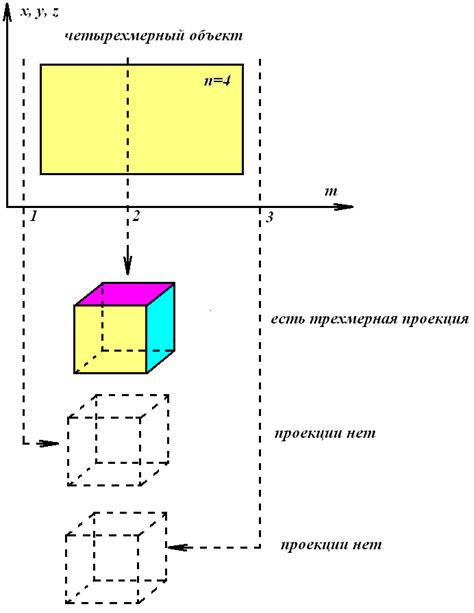 Движение в трехмерном пространстве