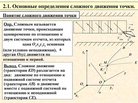 Движение точки