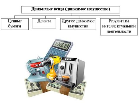 Движимое имущество как объект собственности