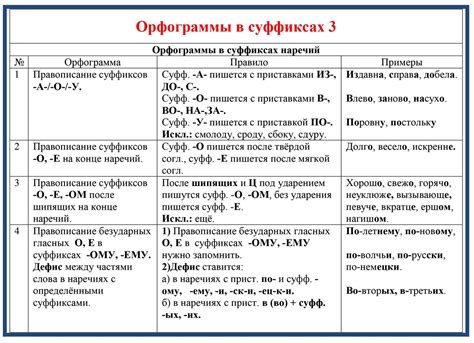 Двусложные орфограммы