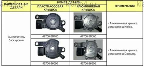 Дезактивация блокировки зажигания