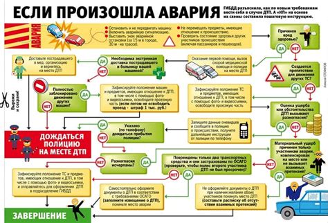 Действия при возникновении аварии без СТС