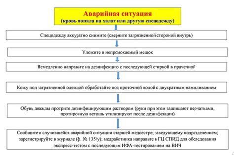 Действия при возникновении аварийной ситуации