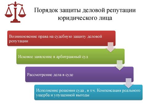 Действия при невозврате депозита и правовая защита